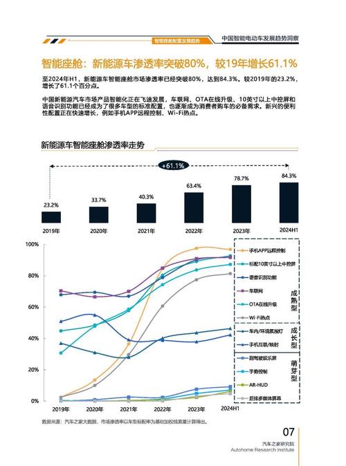 重庆45起亚对未来市场的预测，名爵汽车品牌文化的传播